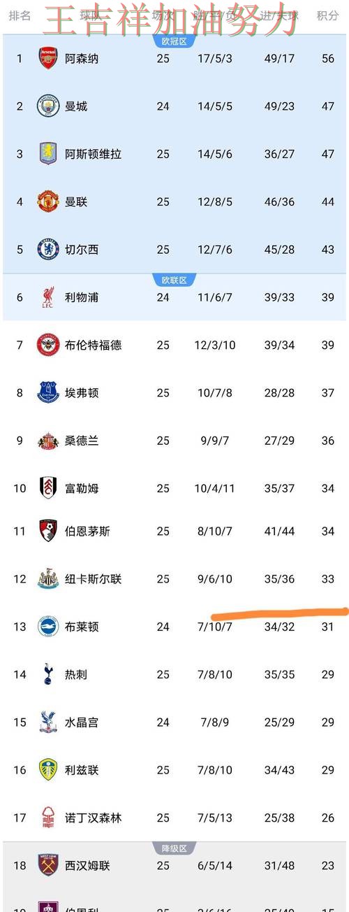 贝林厄姆连续破门状态持续升温 积分榜形势更加明朗 贝林厄姆连续破门状态持续升温 积分榜形势更加明朗