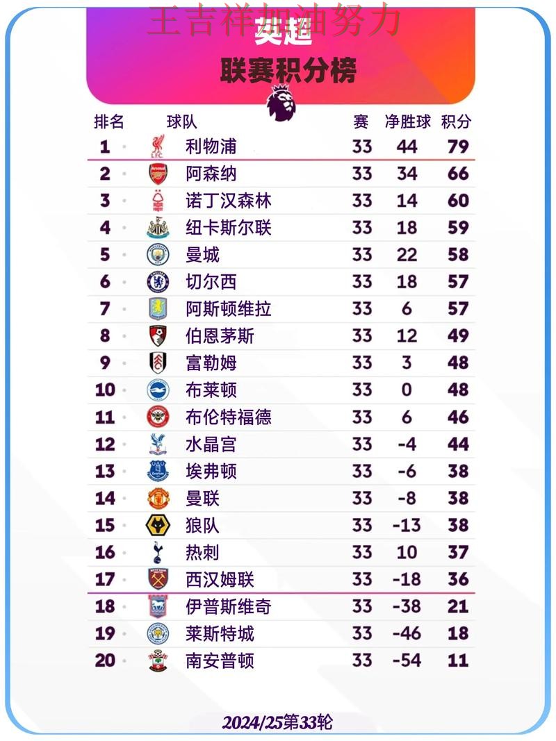 贝林厄姆连续破门状态持续升温 积分榜形势更加明朗 贝林厄姆连续破门状态持续升温 积分榜形势更加明朗